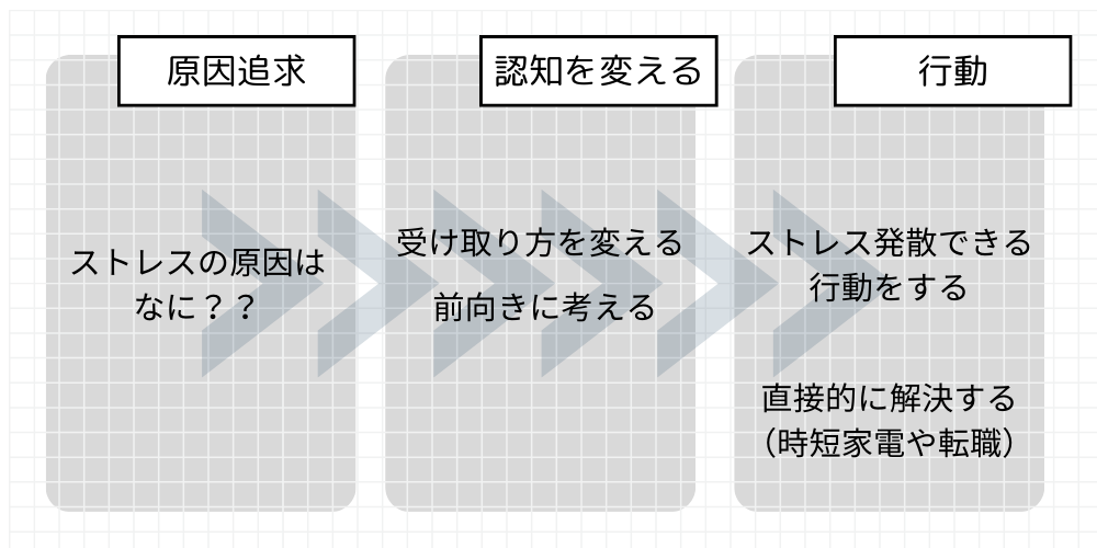 ストレス発散法について